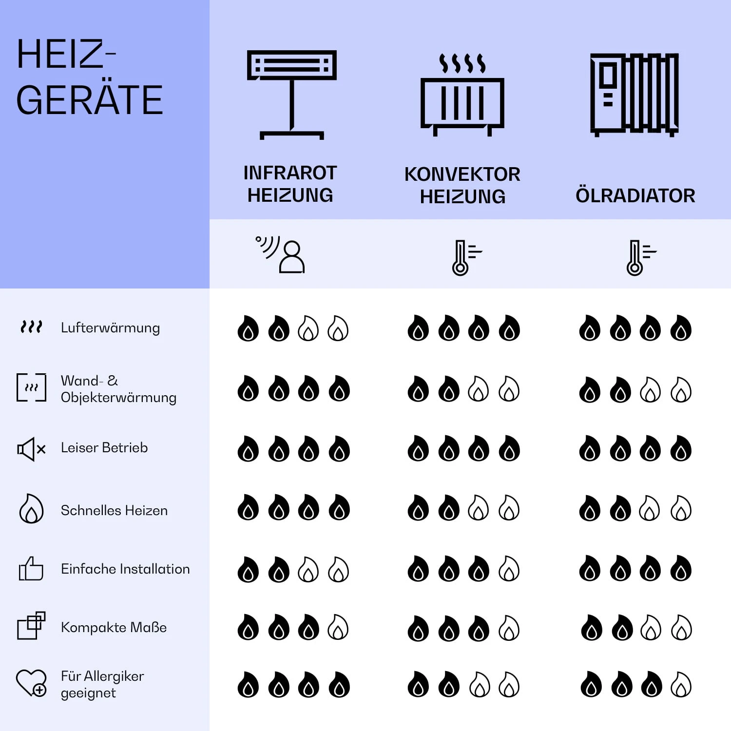 Wonderwall Air Art Smart Infrarotheizung See 60x120cm 700W – Bild 8
